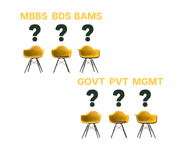 NEET MBBS
